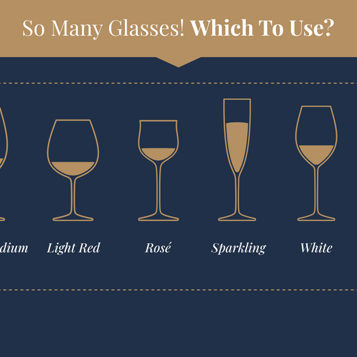 How to choose the right Wine Glass